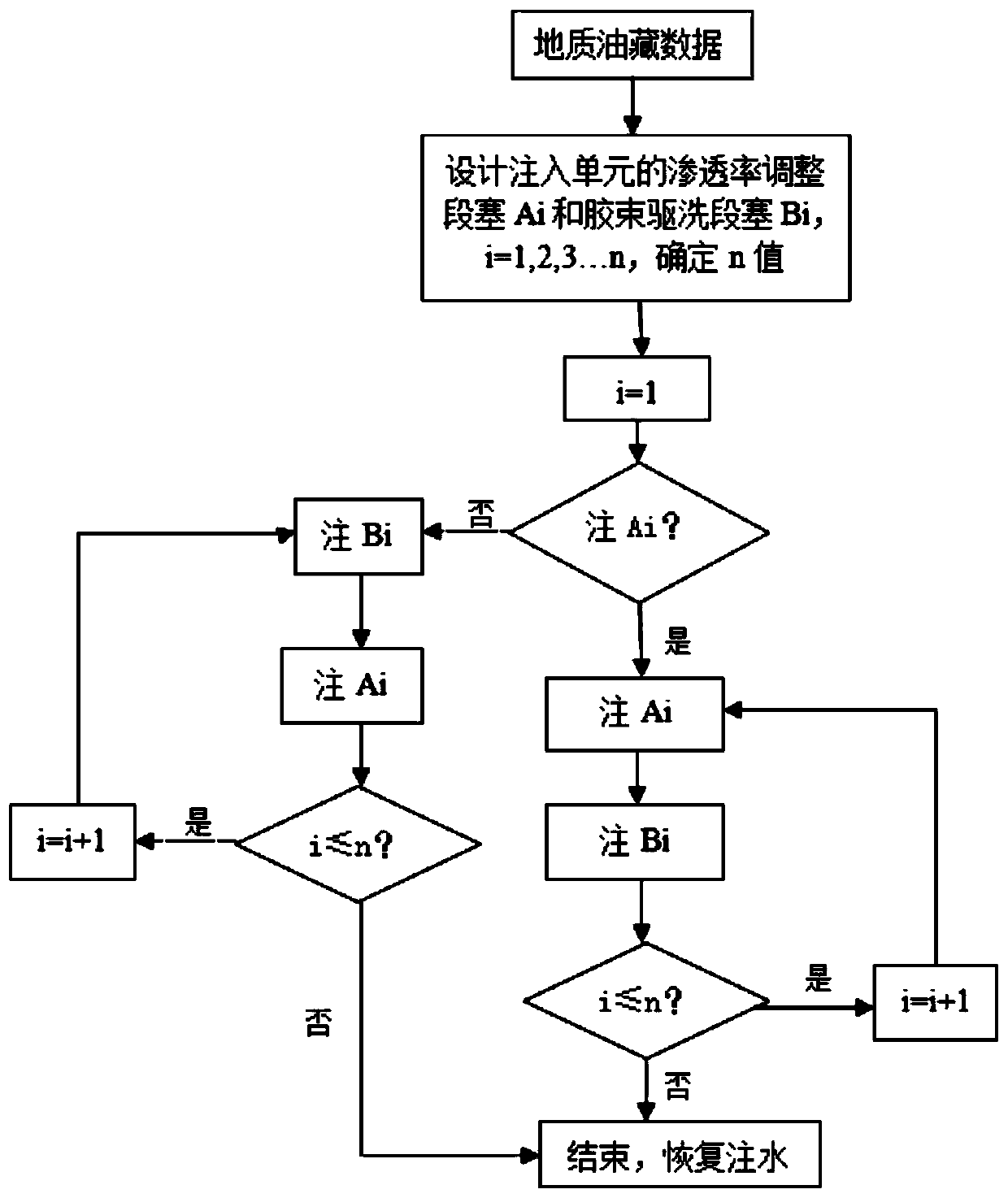 Method for increasing crude oil recovery ratio through modifying, flooding and washing alternate injection