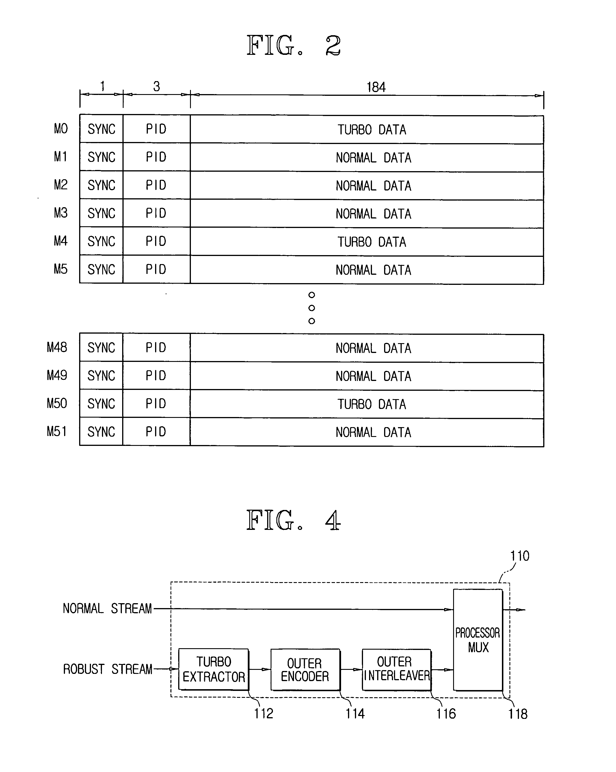 Digital broadcasting transmission system and method thereof