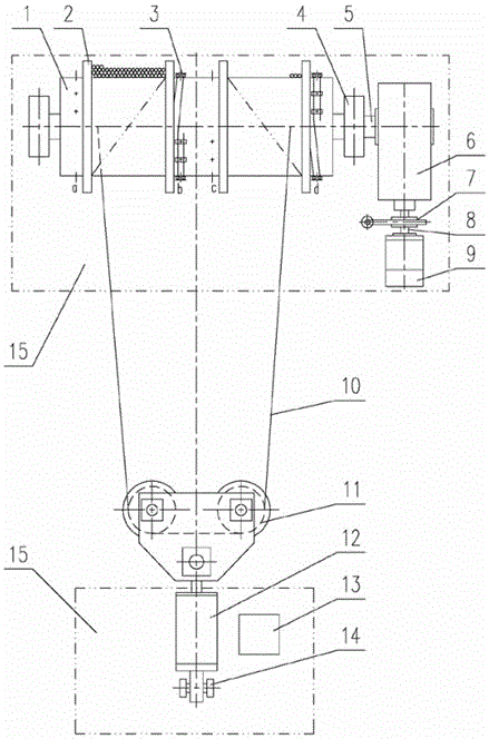 Drum stress test device and method thereof