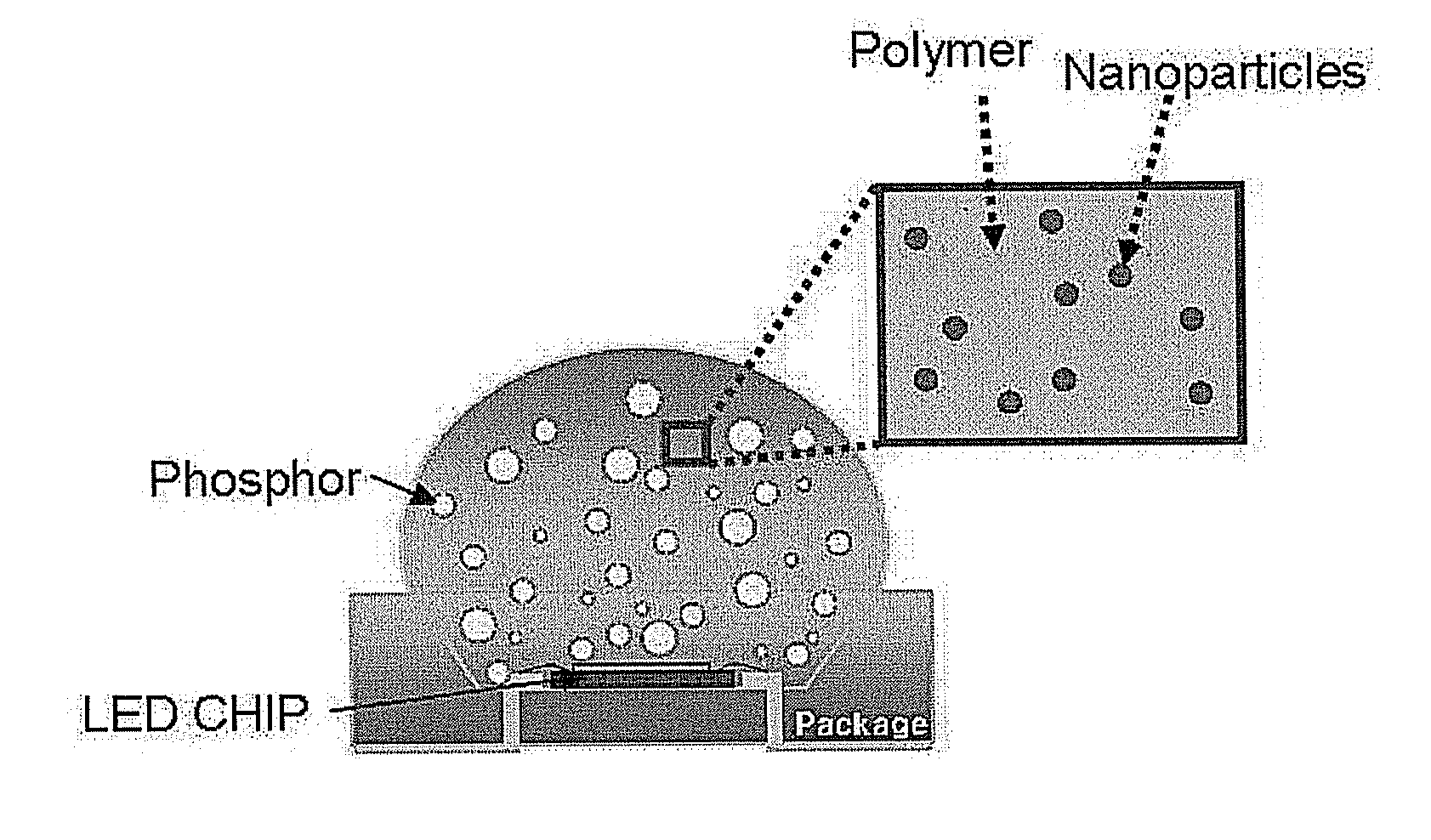 Nanocomposite composition comprising transparent nanoparticles