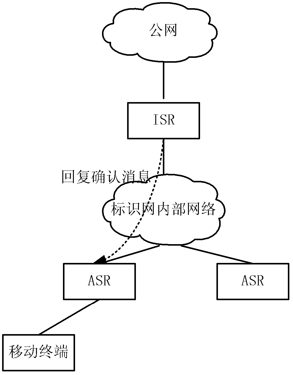 Method and system for identity position mapping relationship maintenance