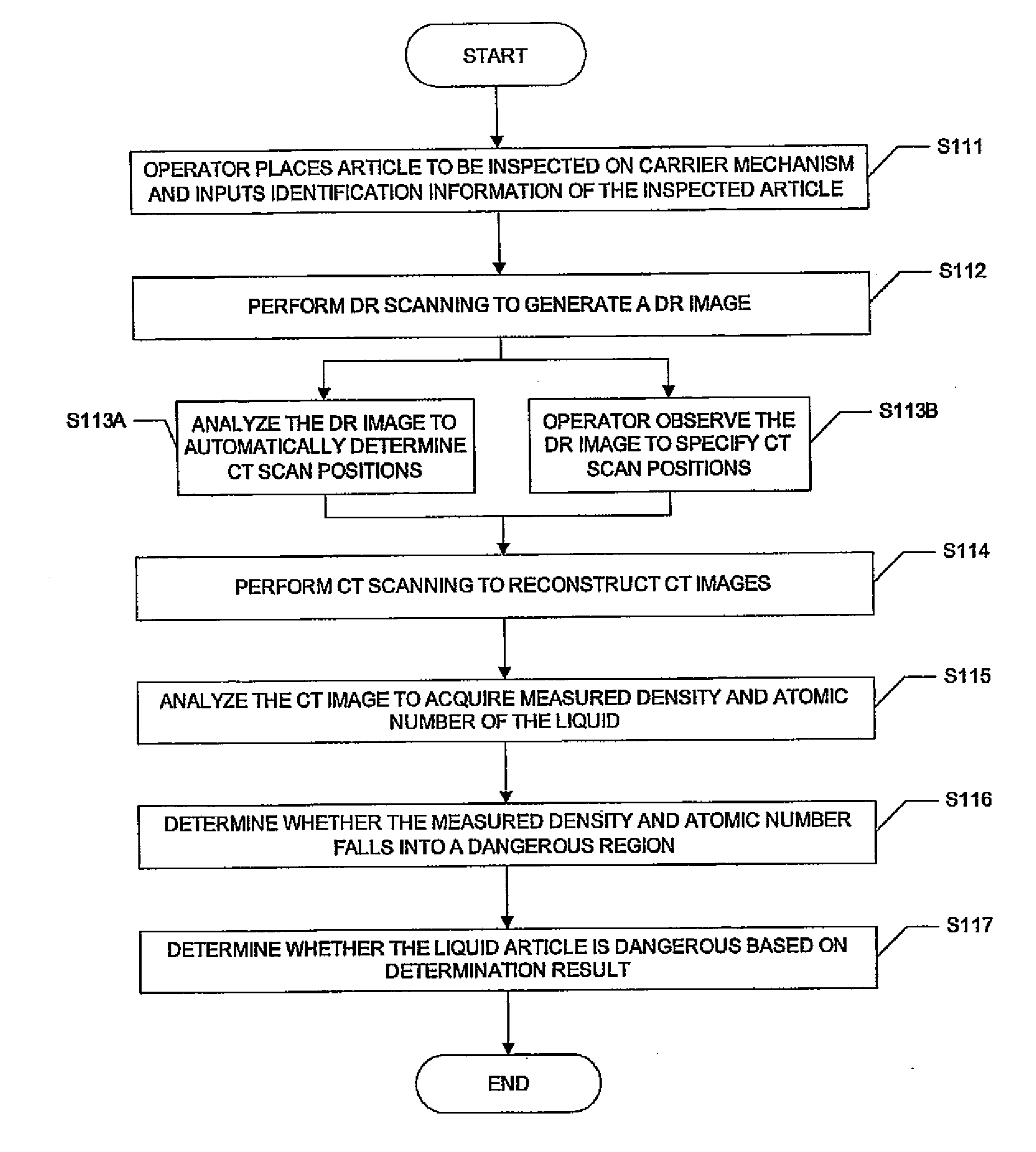 Method and device for inspection of liquid articles