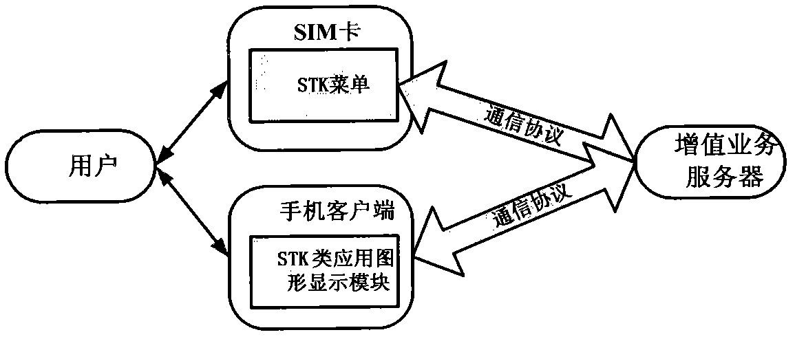 Mobile terminal service multimedia displaying method, terminal and system