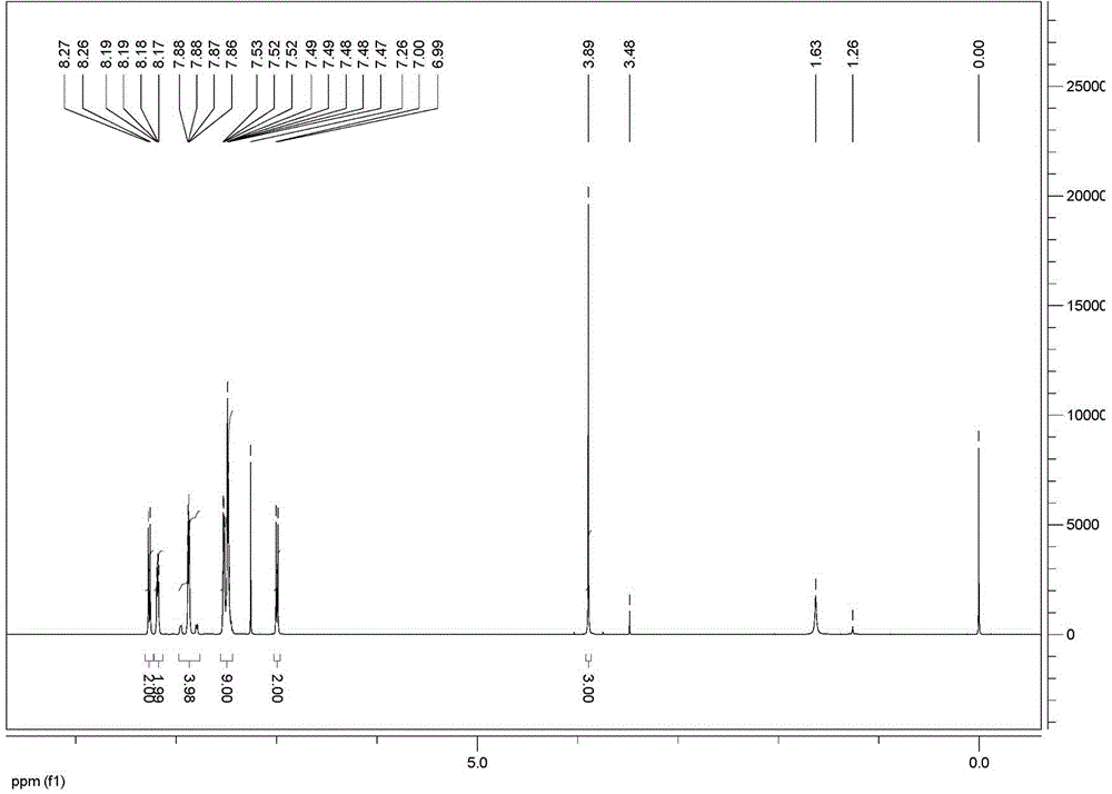 2-carbonyl-2-phenyl acetic acid p-methoxy-benzoyl hydrazone diphenyltin complex and preparing method and application thereof