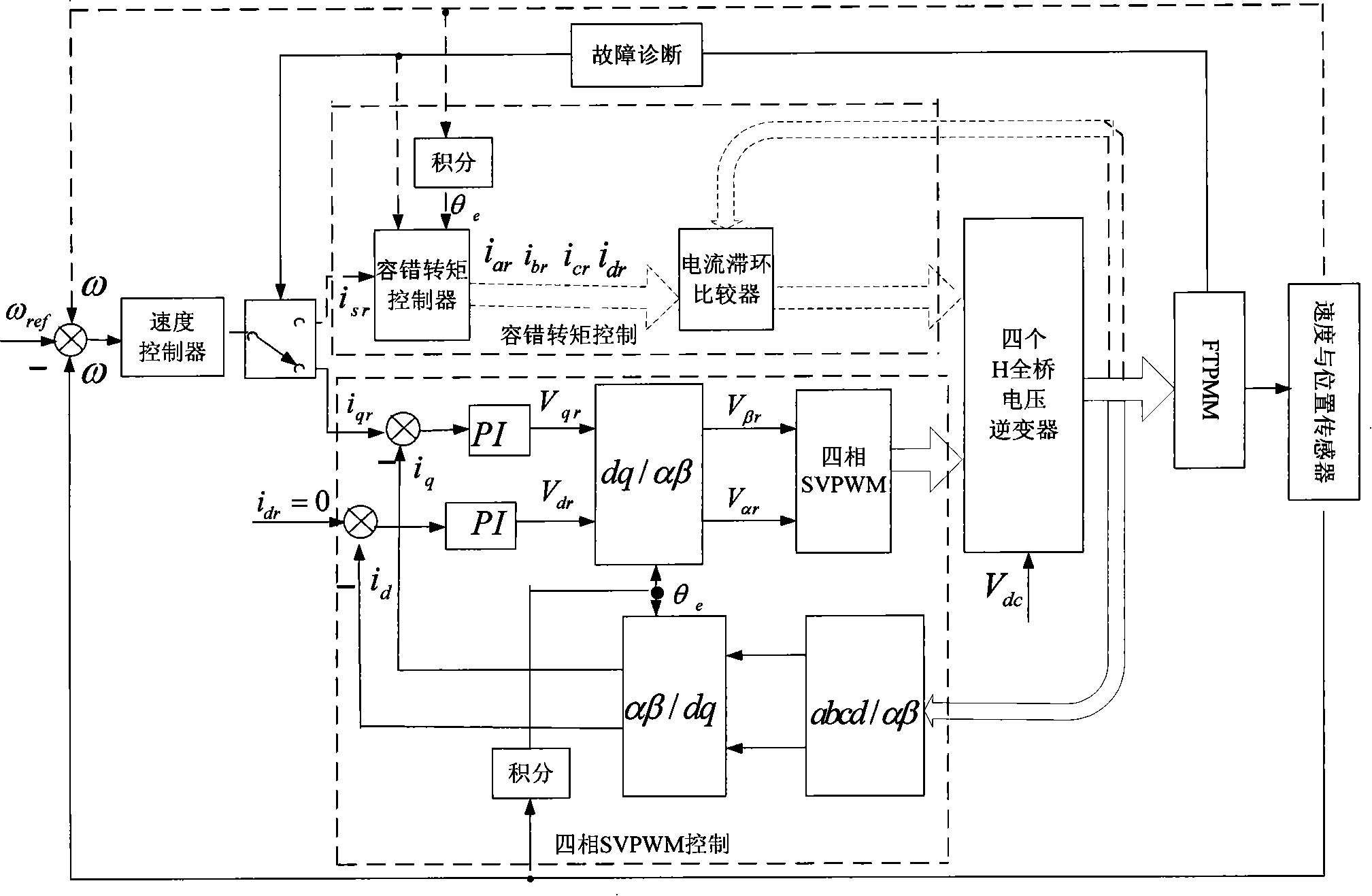 Controlling method of 4 phase permanent magnet fault tolerant motor