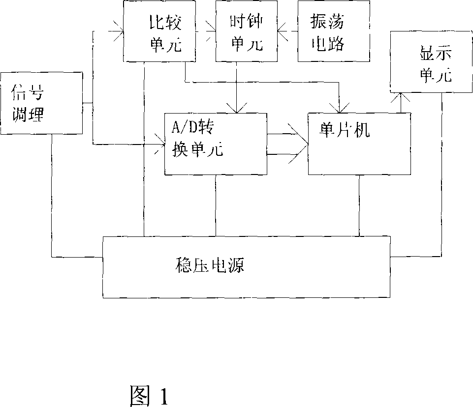 Grey fabric flaw detecting instrument