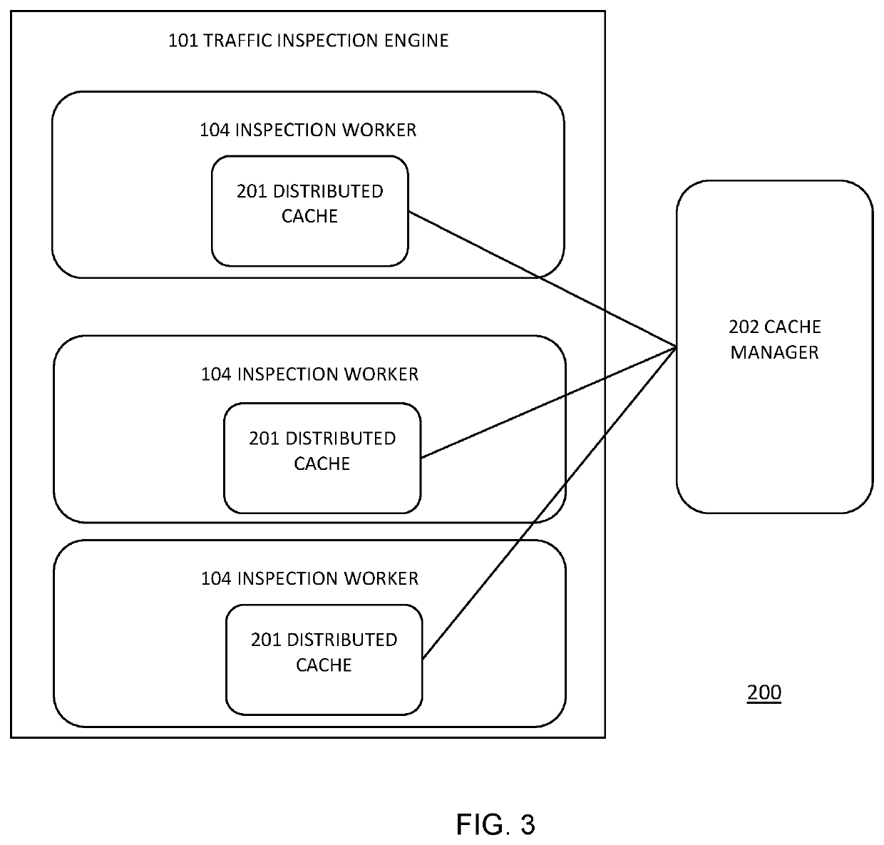 Timely detection of network traffic to registered DGA generated domains