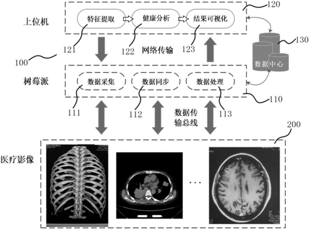 Knowledge-based medical image acquisition and analysis system