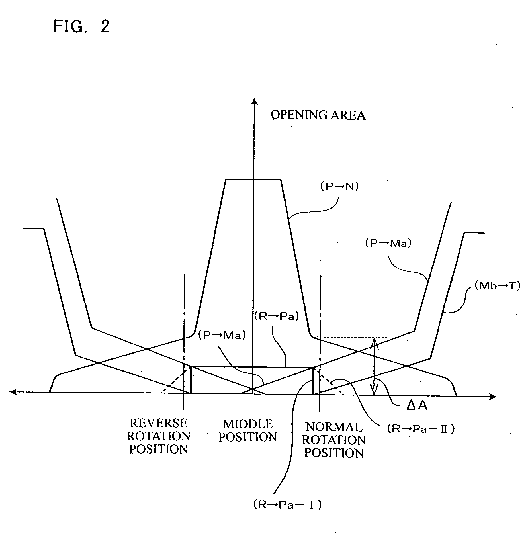 Driving motor controlling device of construction machine