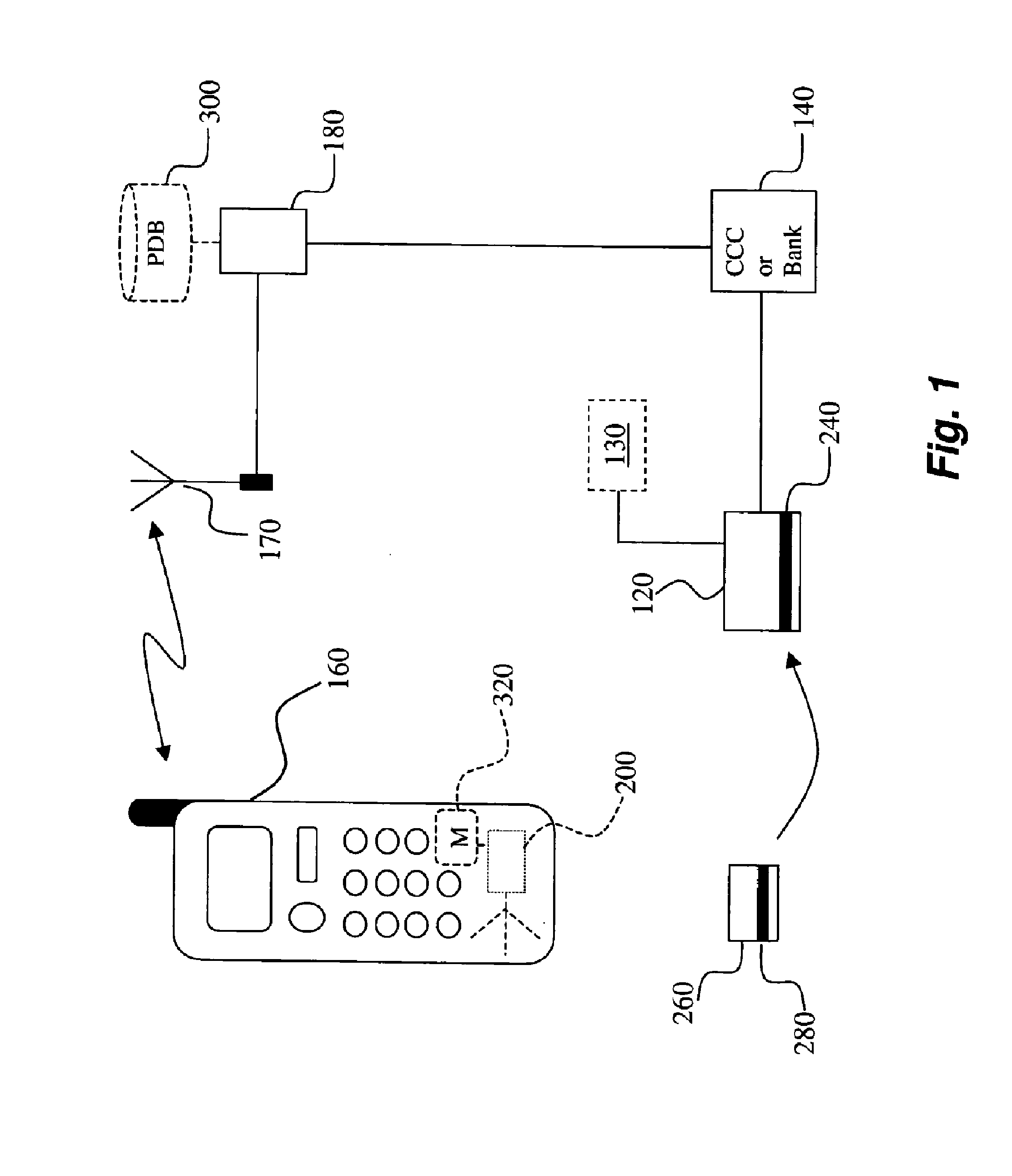 Method for detecting misuse of identity in electronic transactions