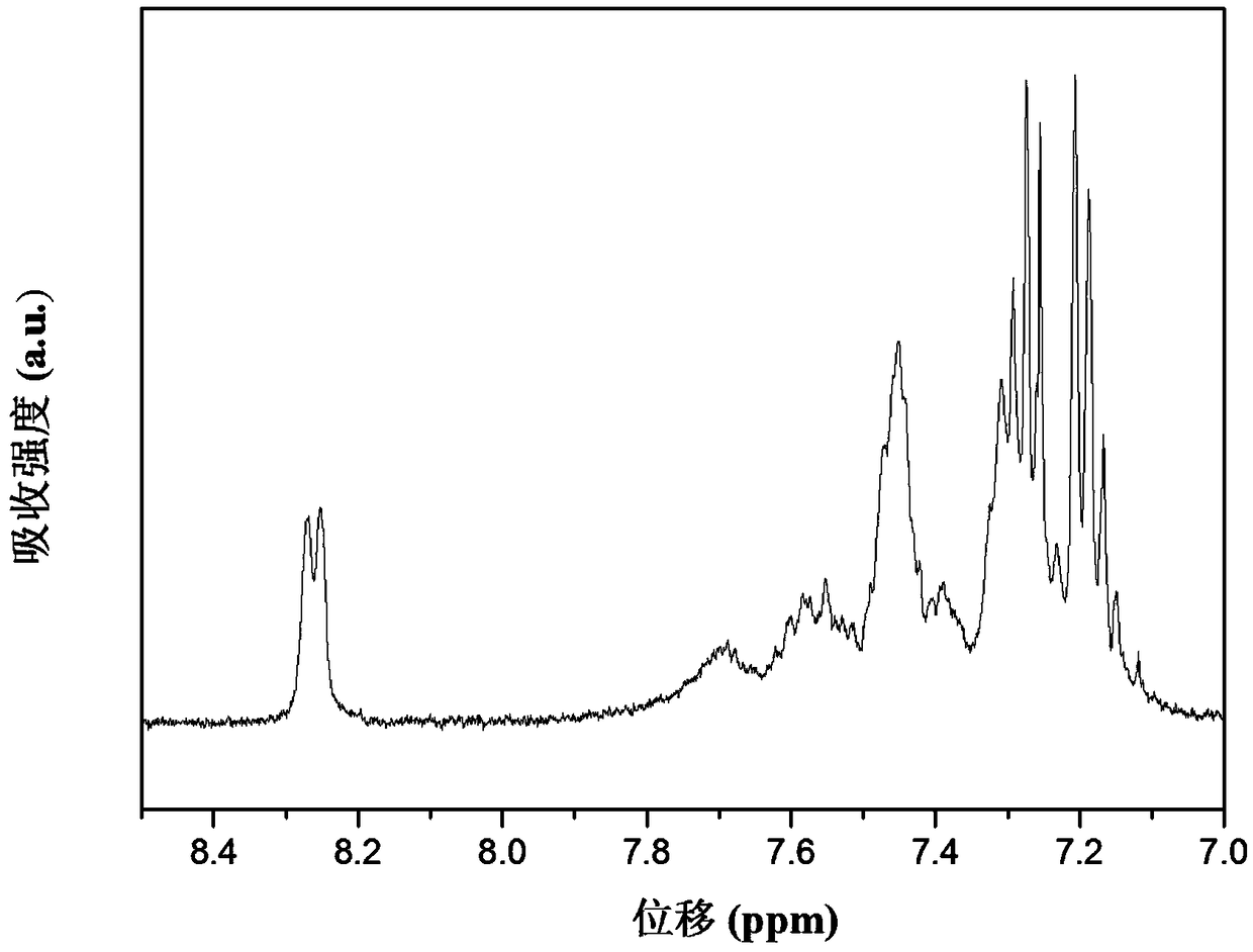Carbazolyl-containing isoindigo polymer and its preparation method and application in electrochromism