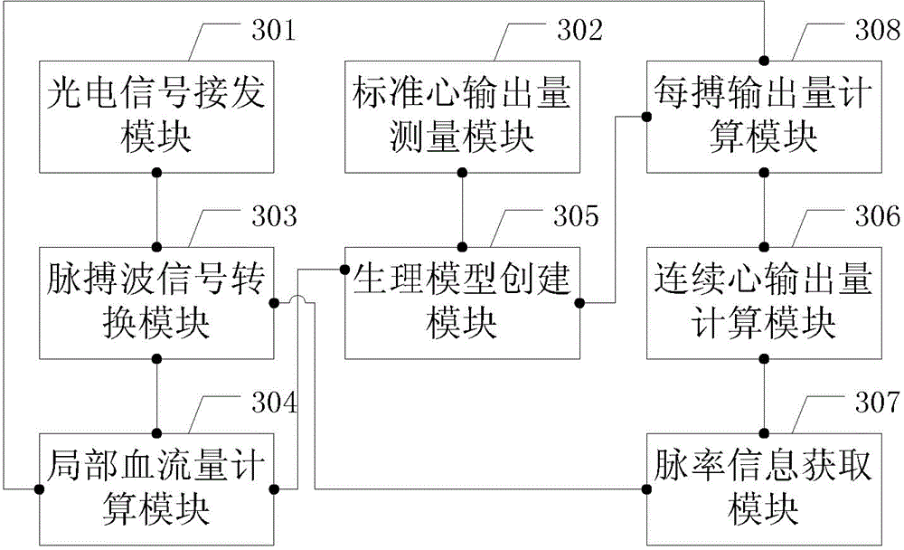 Parameter calibration method and parameter calibration system for continuously monitoring cardiac output