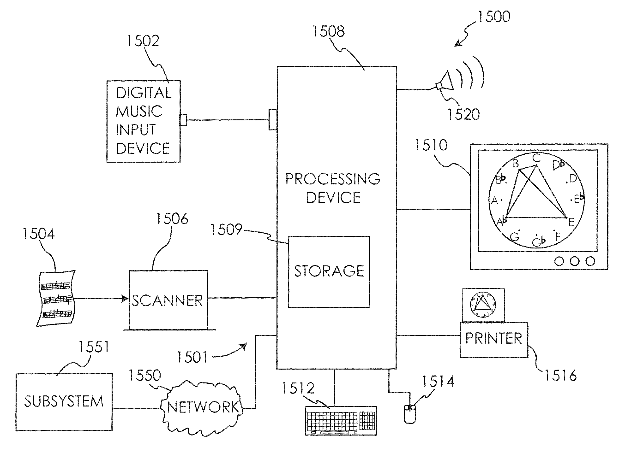 System and method for music composition