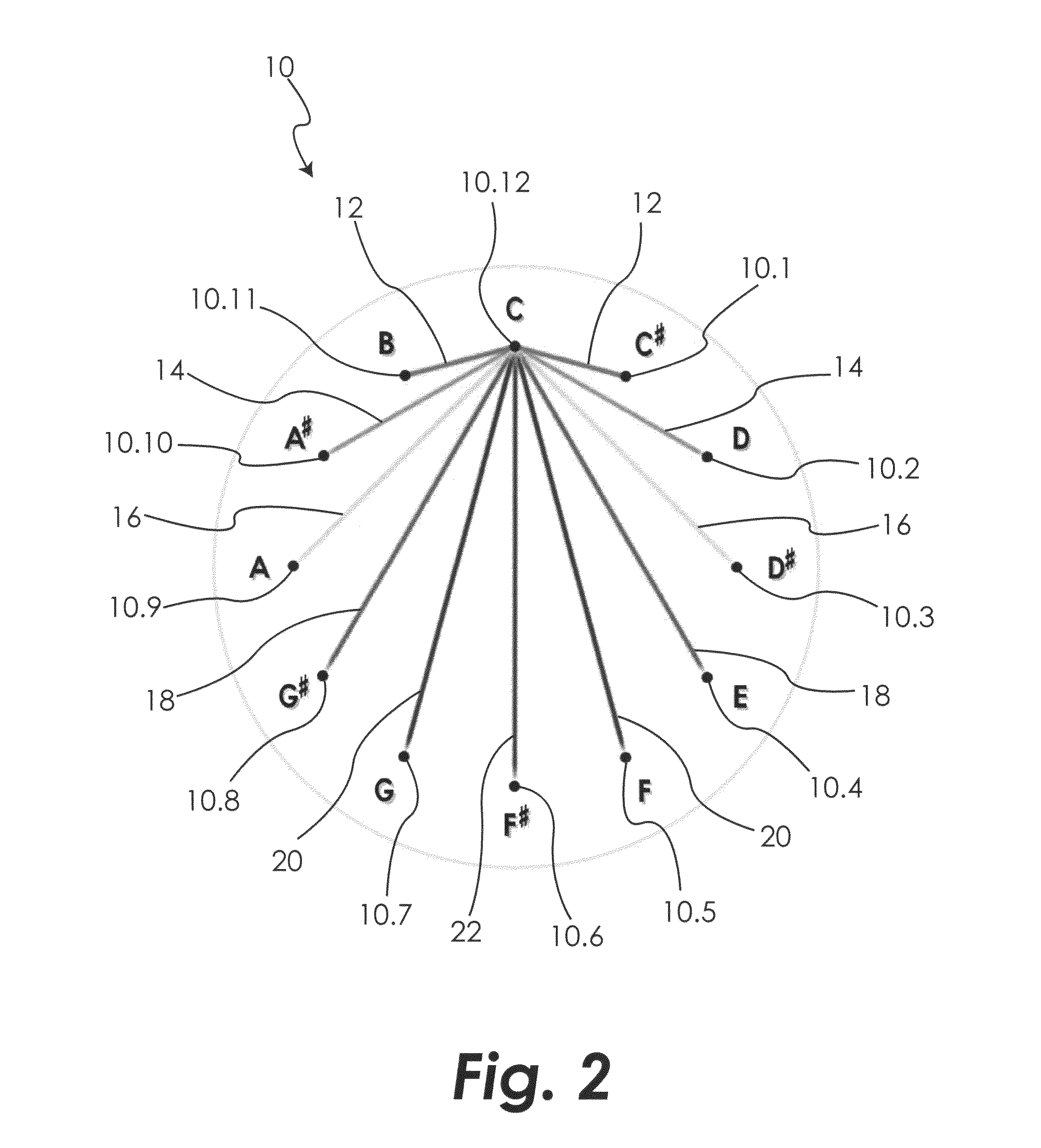 System and method for music composition