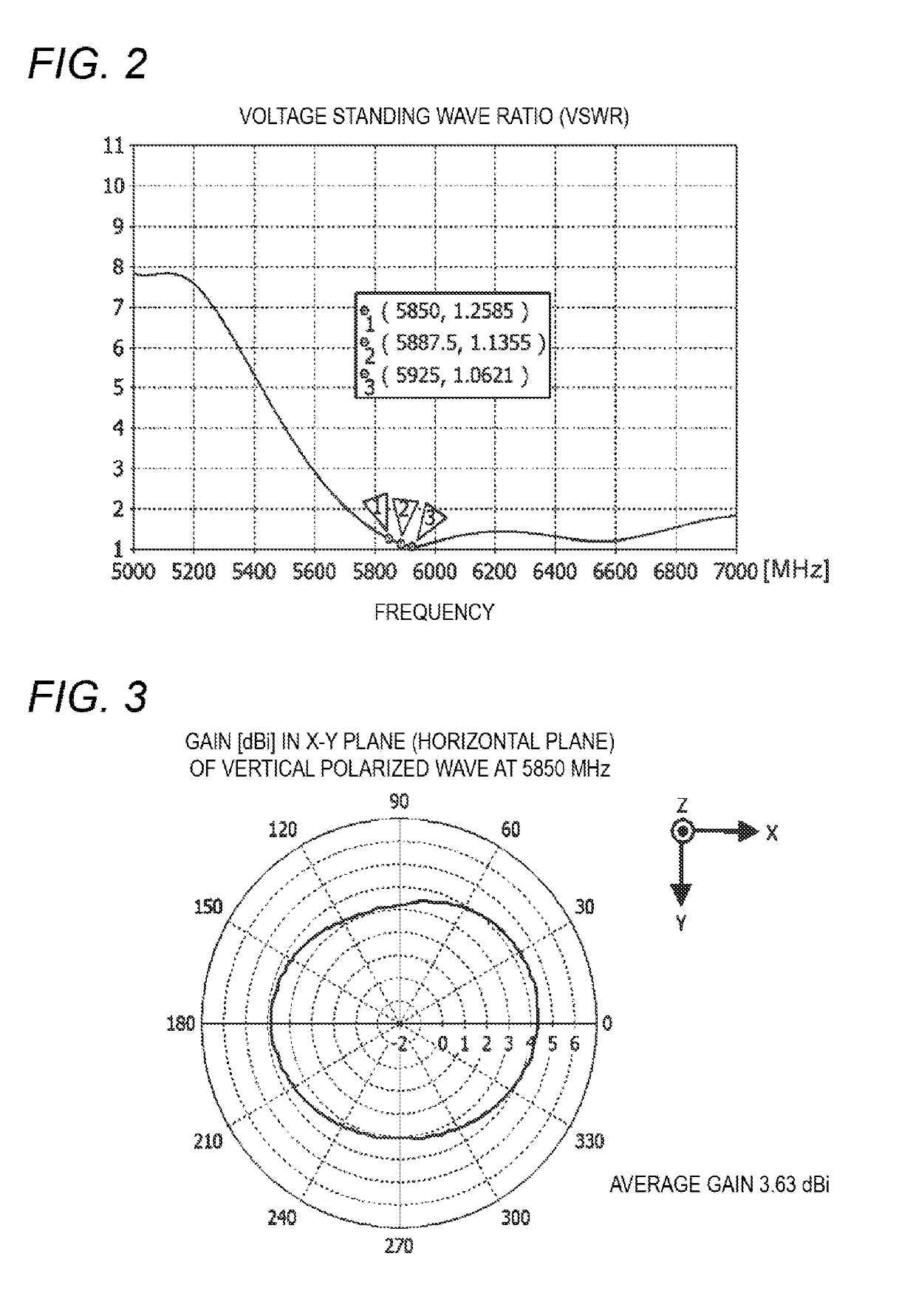 Antenna device for vehicle