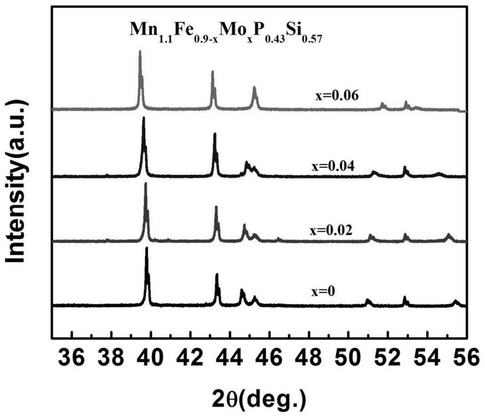 Mo doped mn-fe-p-si based magnetic refrigeration material and preparation method thereof