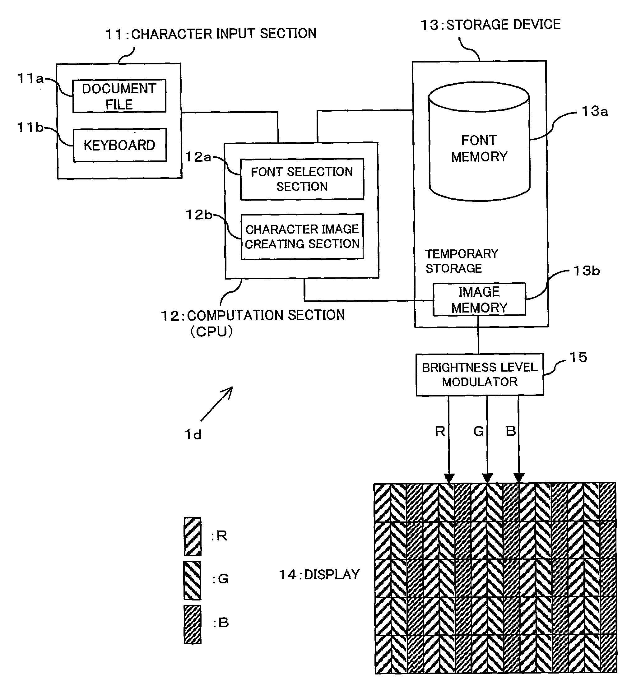 Display apparatus, display method, display controller, letter image creating device, and computer-readable recording medium in which letter image generation program is recorded
