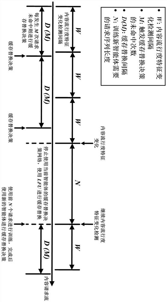 Multi-edge base station joint cache replacement method based on agent deep reinforcement learning