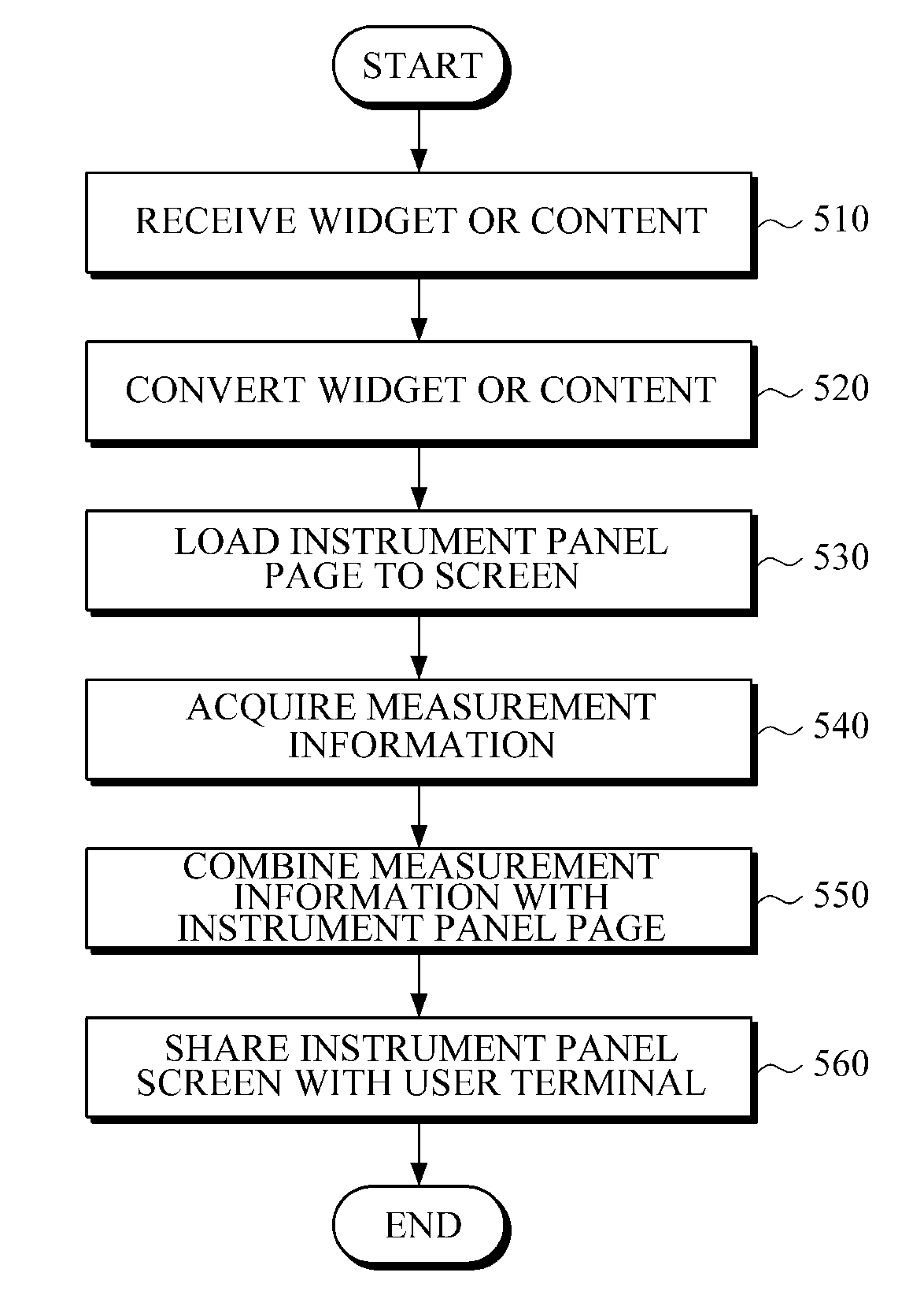 Vehicle instrument panel apparatus and control method thereof