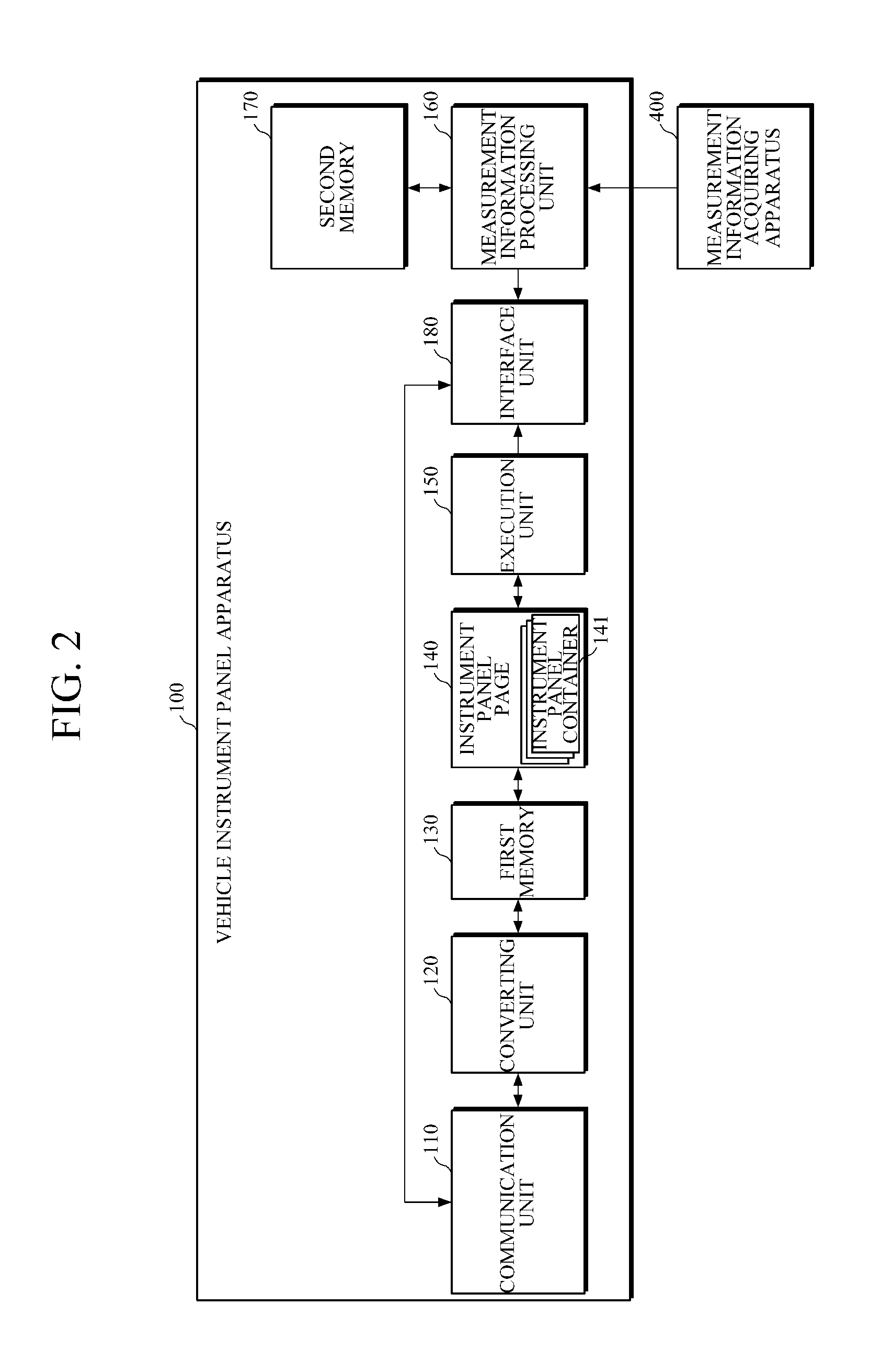 Vehicle instrument panel apparatus and control method thereof