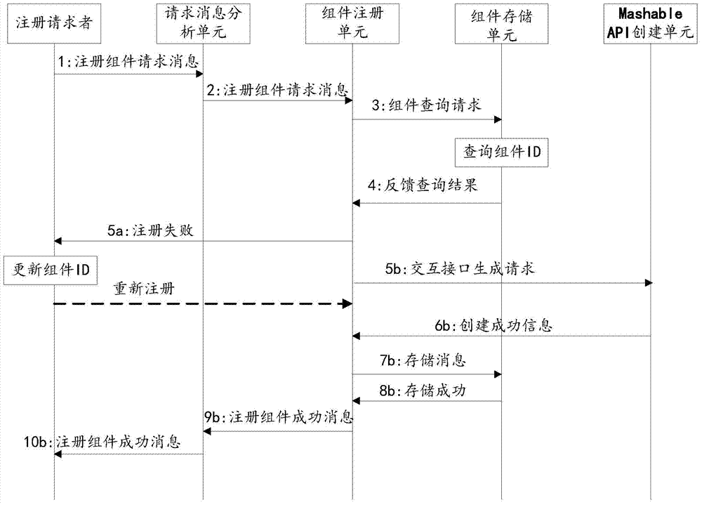 Method, device and equipment for realizing service aggregation mashup service