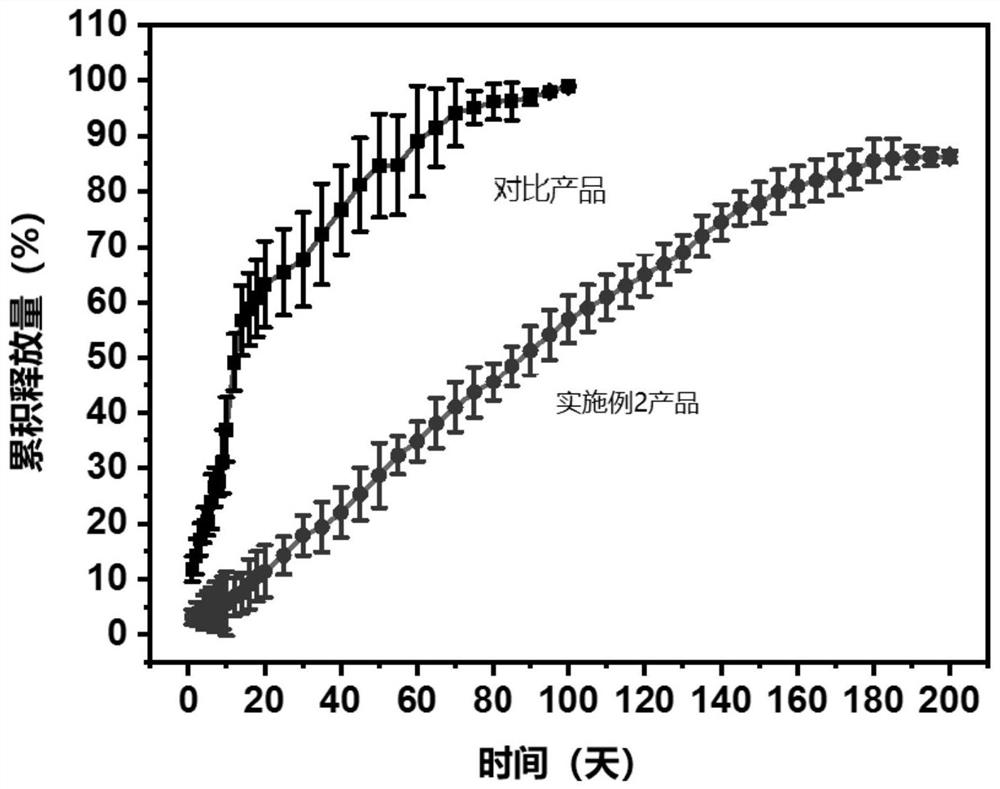 COF film material and preparation method and application thereof