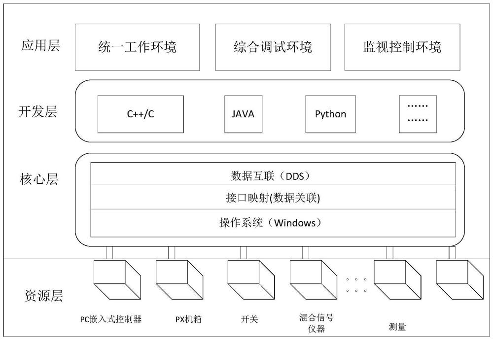 DDS-based multi-agent intermediate platform system and its control method