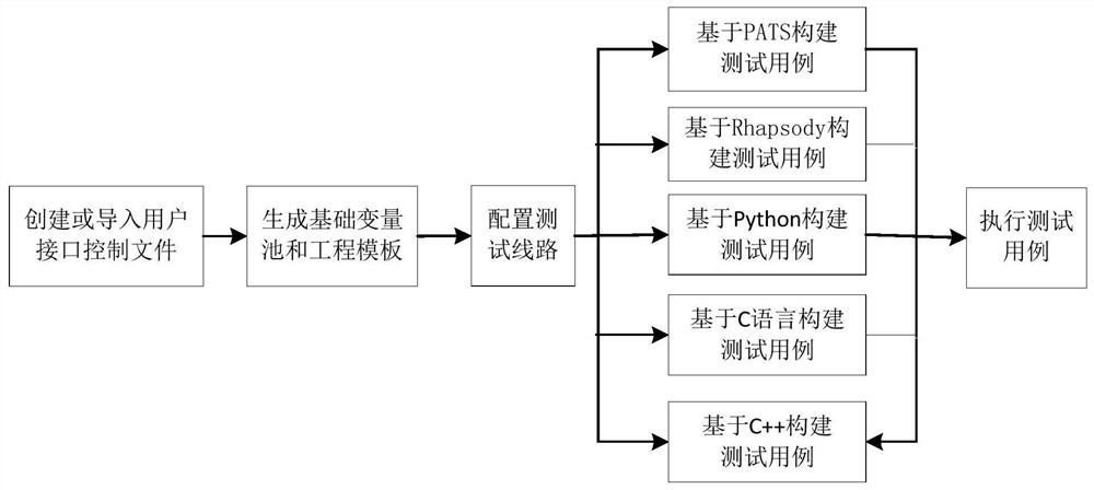 DDS-based multi-agent intermediate platform system and its control method