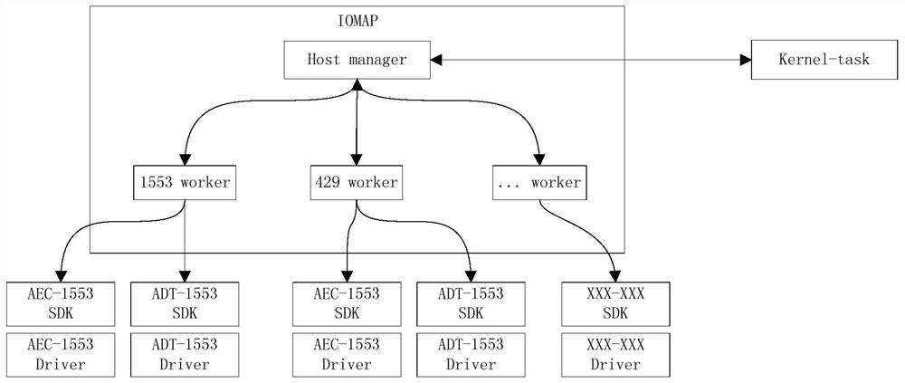 DDS-based multi-agent intermediate platform system and its control method