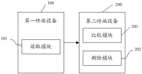 Medical software license file recovery method and system