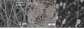 Graphene modified composite mesoporous carbon microsphere air purifying preparation