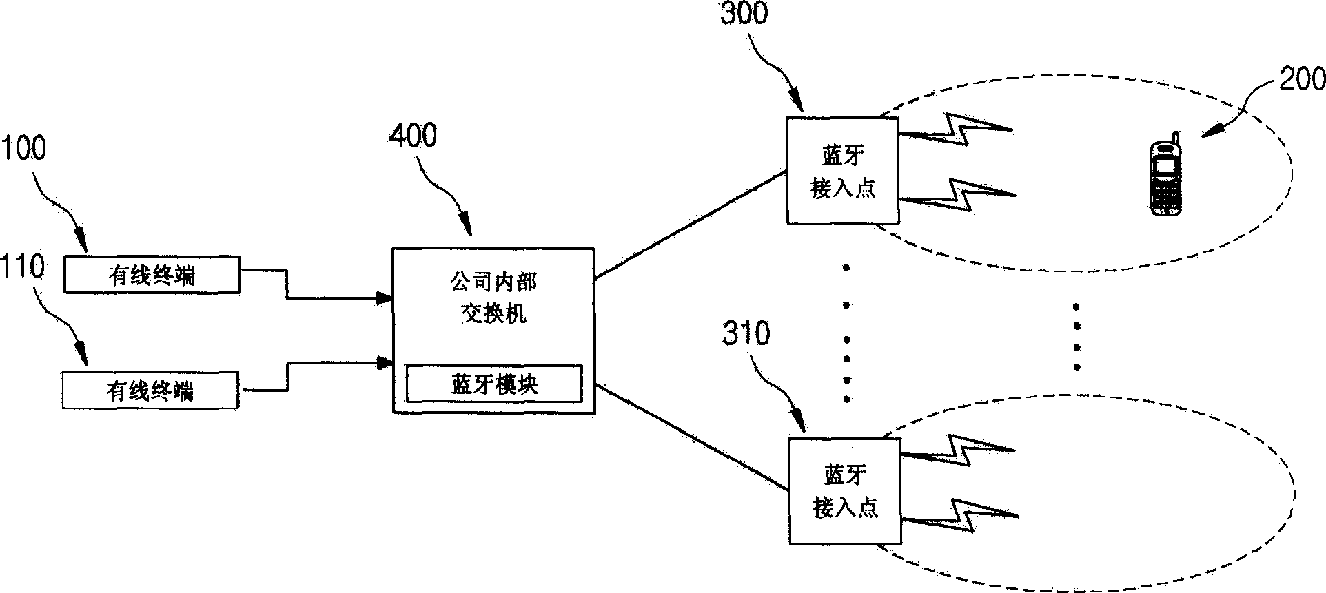 Communication system and method  using blue tooth technique