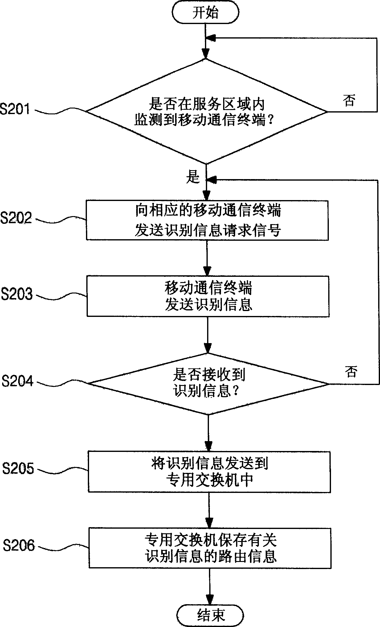 Communication system and method  using blue tooth technique