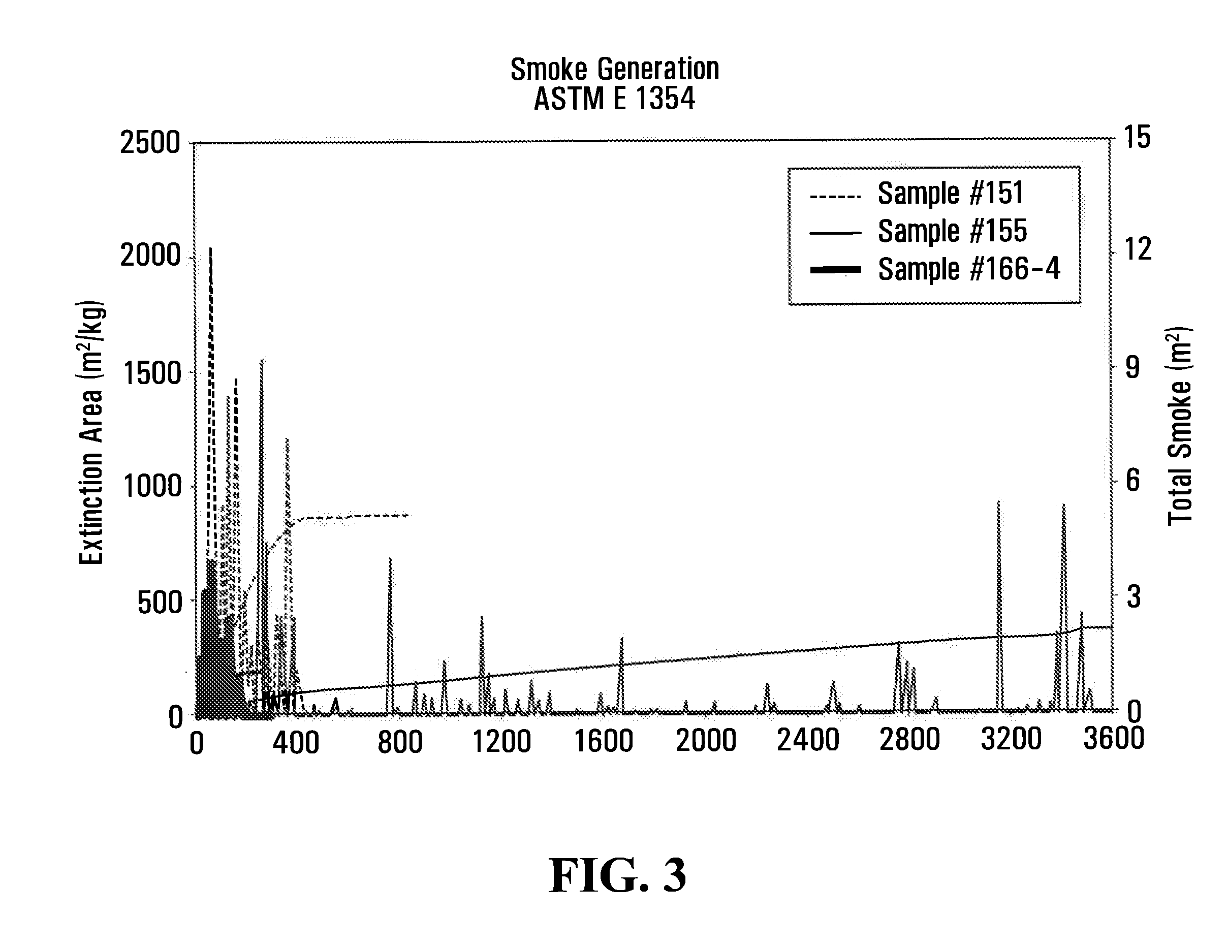 Firestop Composition Comprising Thermoplastic, Intumescent, and Flame Retardants