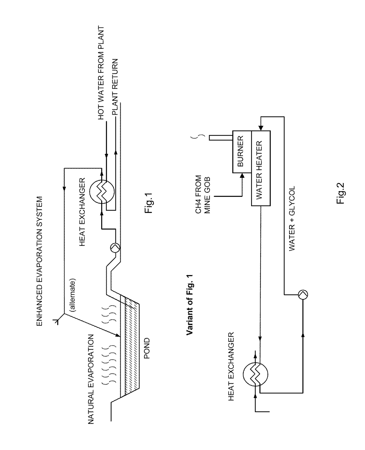 Method for increasing evaporation rate of an evaporative pond