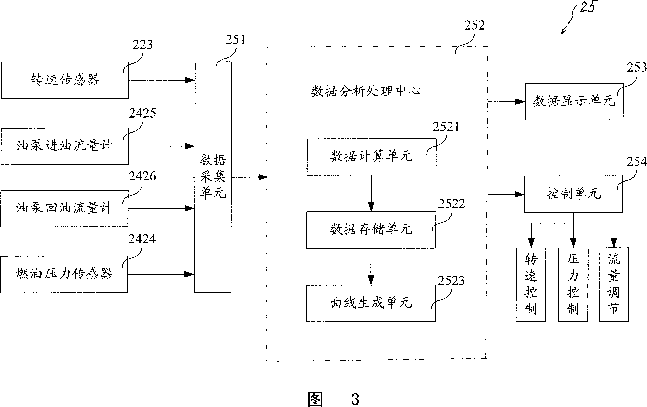 Electric controlled tester and testing method for preformance of high-pressure oil pump in use for coaxial tracks of engines
