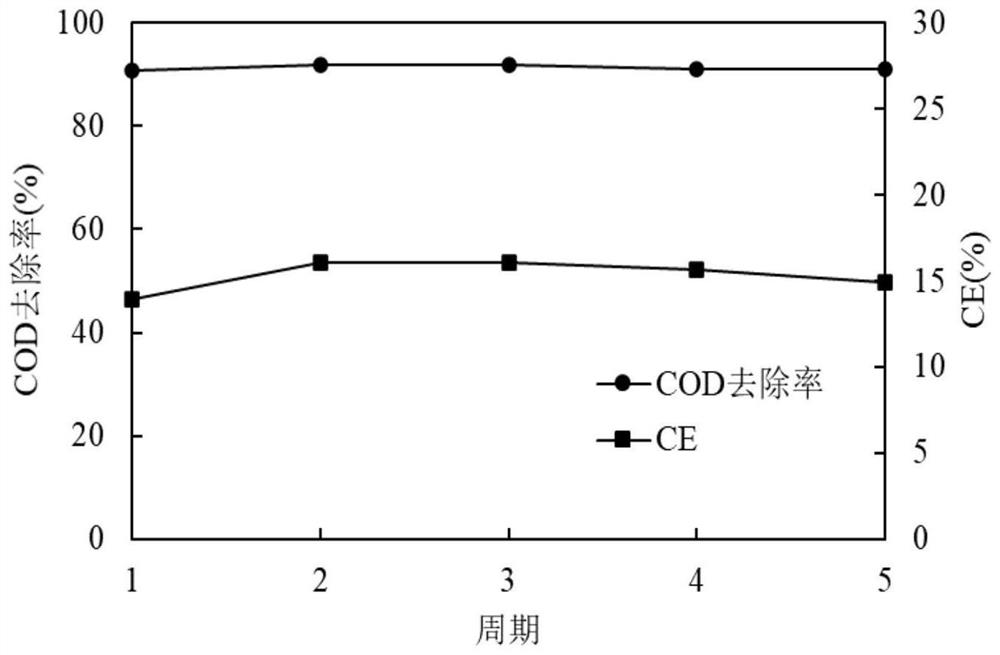 Microbial fuel cell output energy management system taking urine as fuel