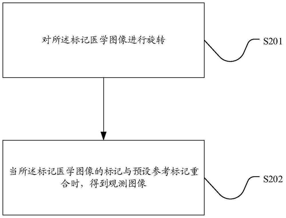 Medical image display method, device and storage medium