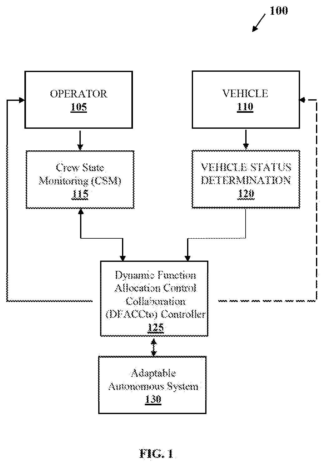 Method and System for Collaborative Task-Based Allocation Between Human and Autonomous Systems