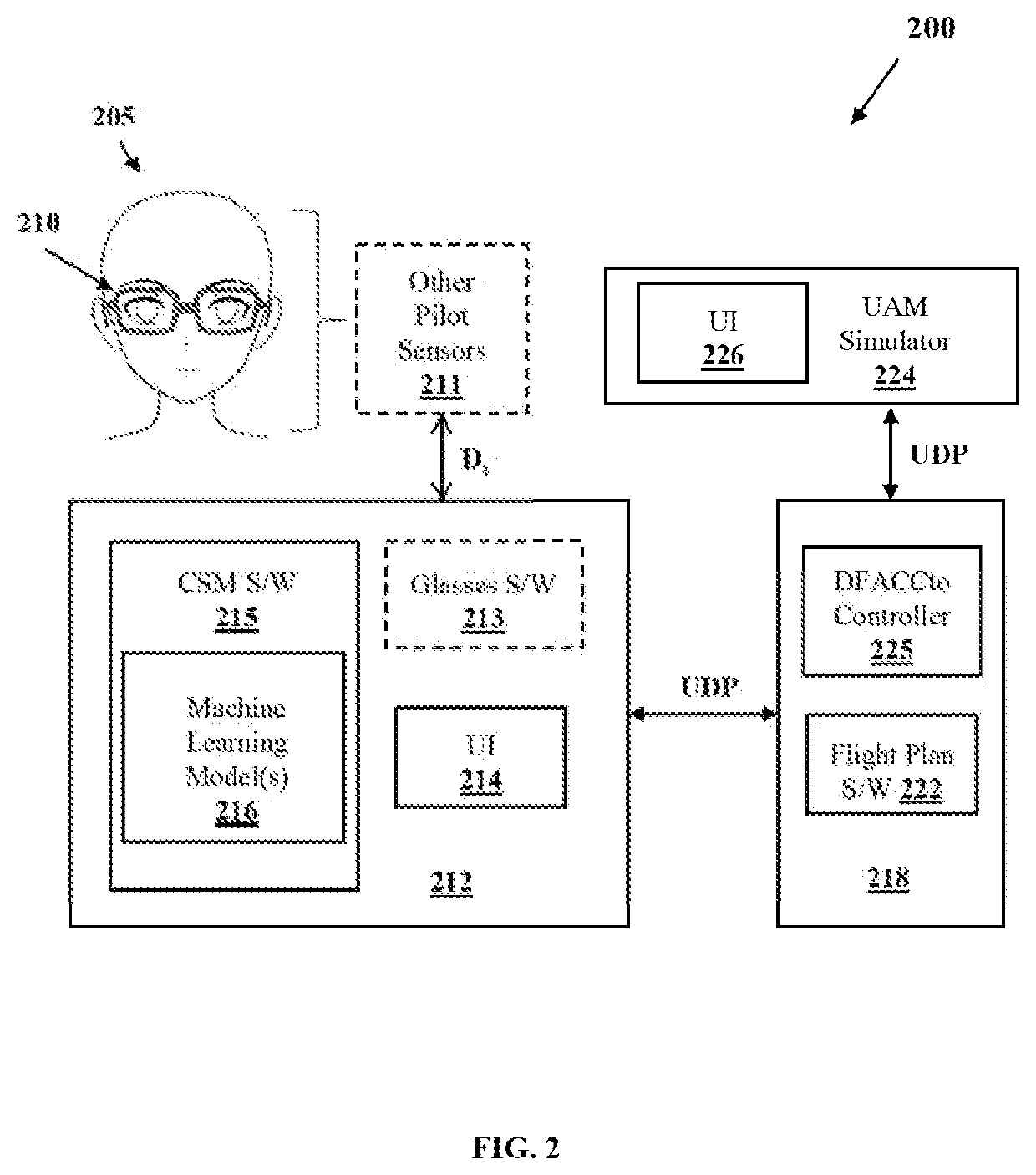 Method and System for Collaborative Task-Based Allocation Between Human and Autonomous Systems