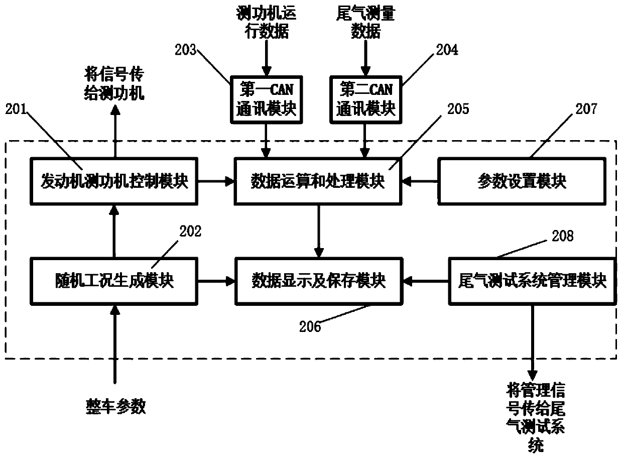 Heavy engine emission diagnosis and testing system