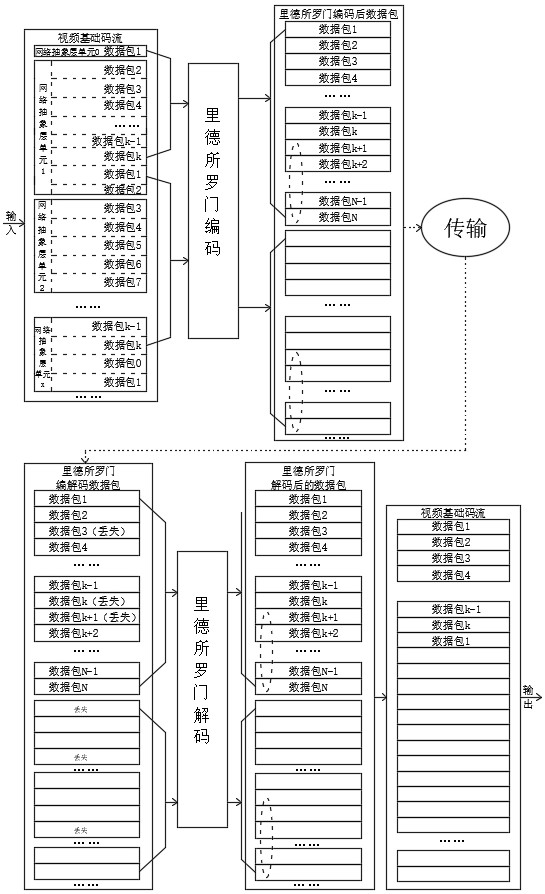 Method and device for processing video data stream, equipment and storage medium