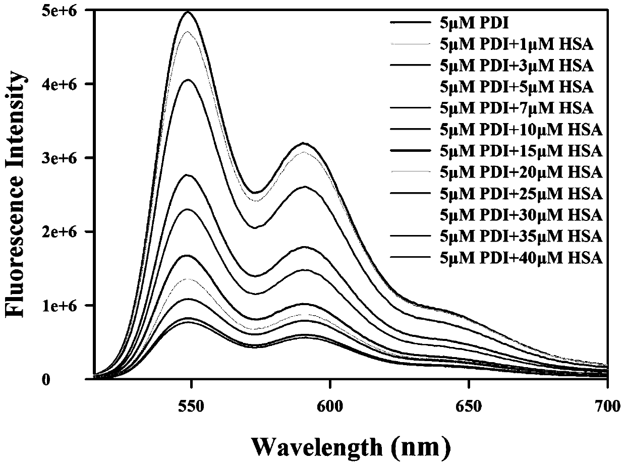 Fluorescence detection method for antiepileptic drug-tiagabine hydrochloride (TGB)