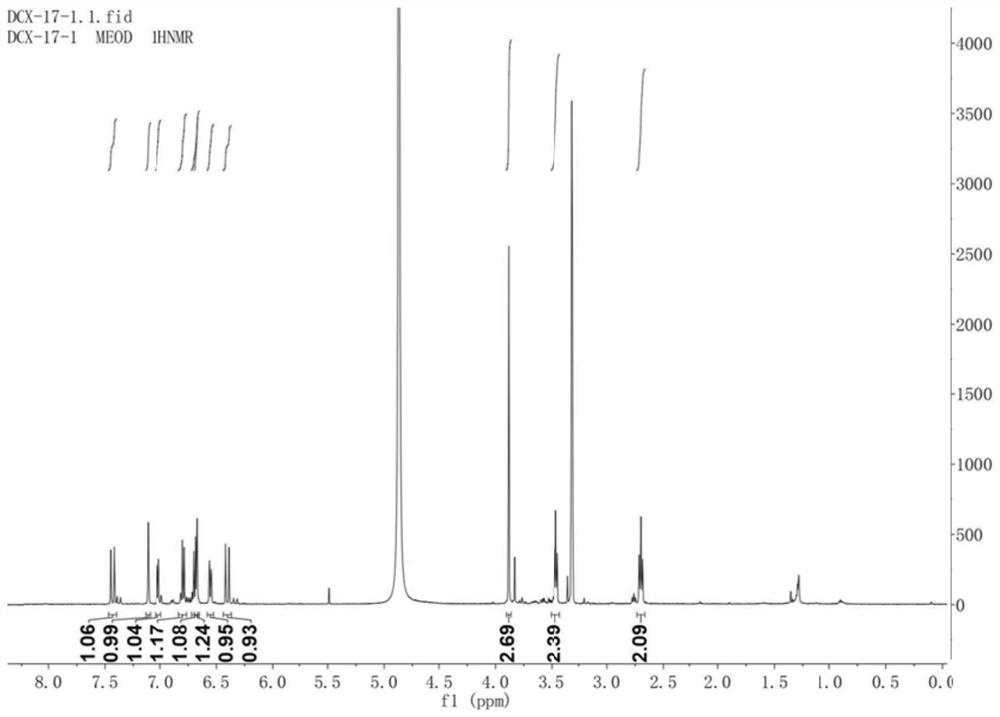 A kind of technology and application of extracting compound from Dendrobium nobile