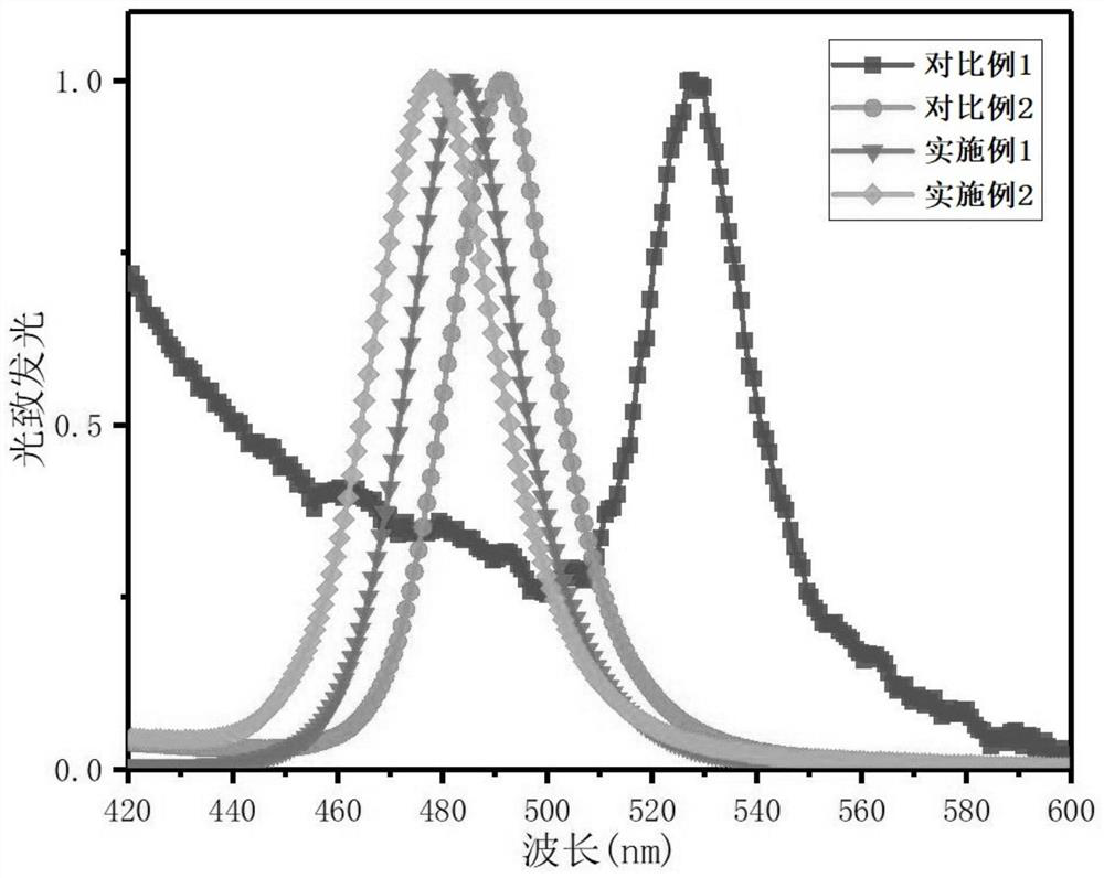 A blue light perovskite light-emitting diode and preparation method thereof