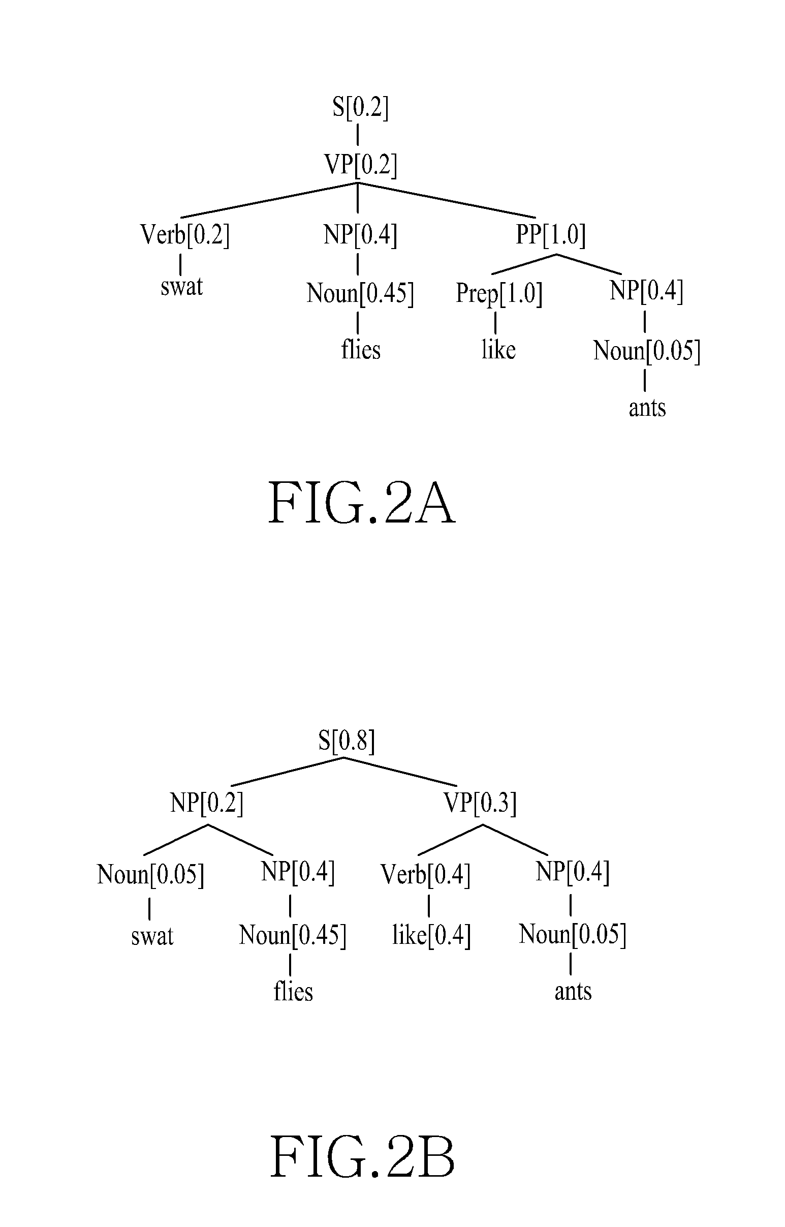 Syntactic analysis and hierarchical phrase model based machine translation system and method