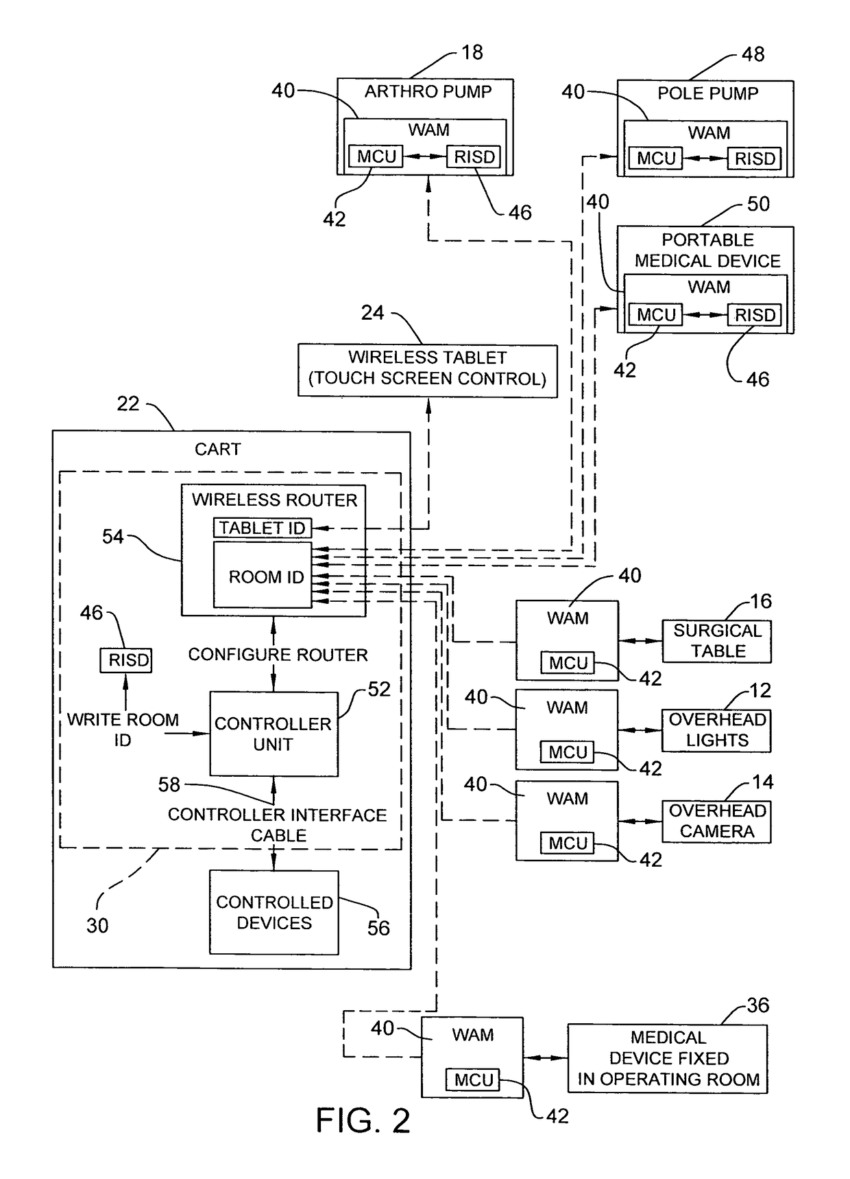 Wireless medical room control arrangement for control of a plurality of medical devices