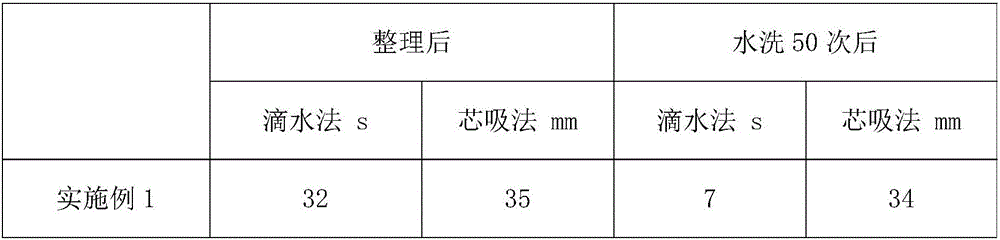 Water-soluble thermal-reactive polyurethane hydrophilic, flame-retardant and antibacterial finishing agent and application thereof