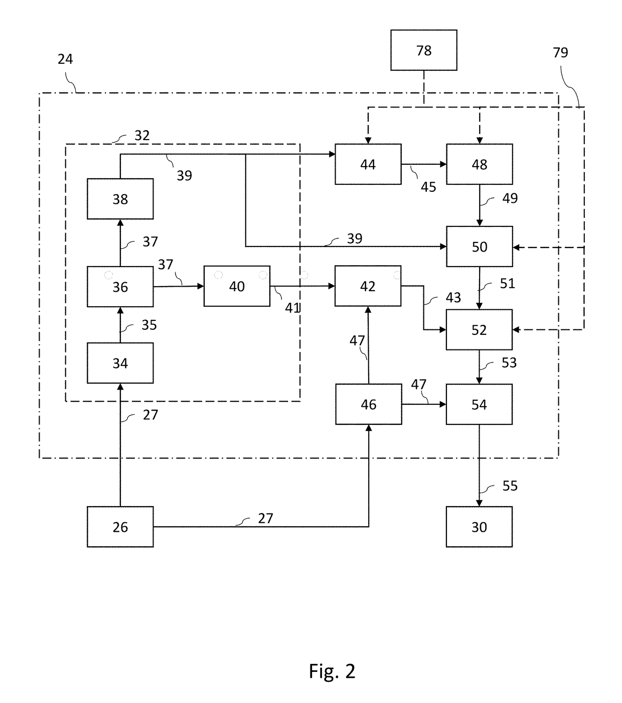 System and Method for Improved Obstable Awareness in Using a V2x Communications System