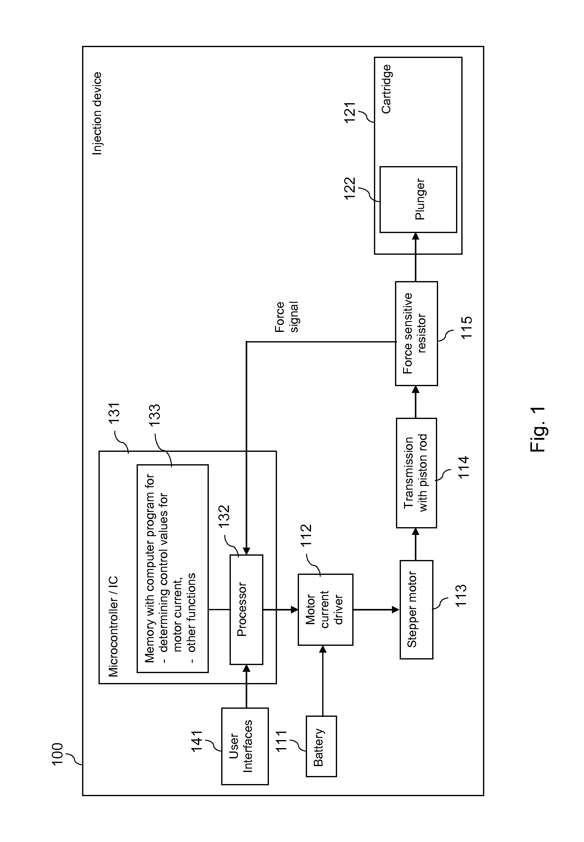Controlling a motor of an injection device